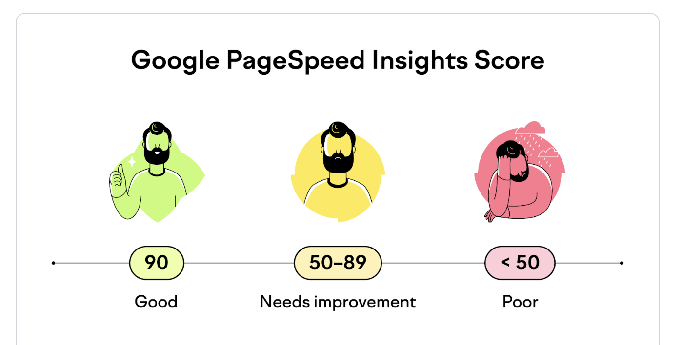 Submit XML Sitemap Example